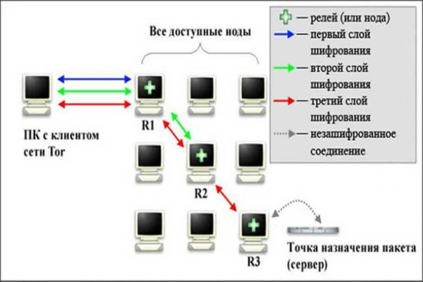 Kraken магазин закладок в обход kraken6.at kraken7.at kraken8.at