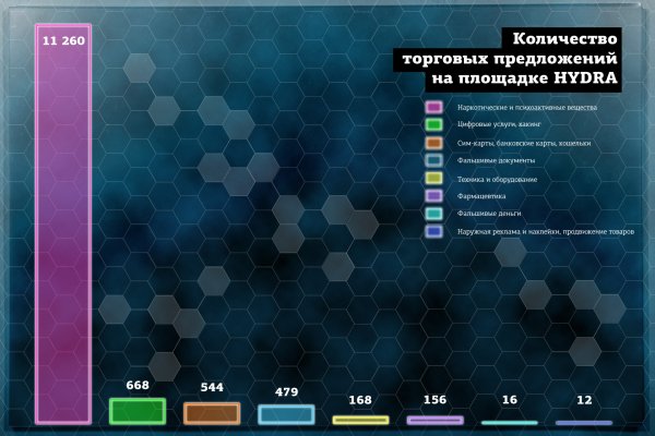 Экстази гашиш кокаин героин купить онлайн